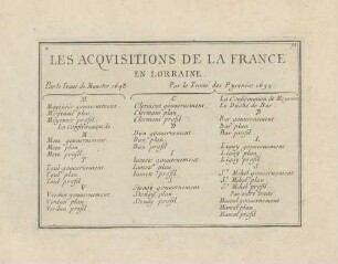 Les Acquisitions de la France en Lorraine: Par le Traité de Munster 1648, Par le traité des Pyrenées 1659