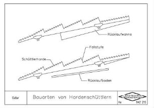 Bauarten von Hordenschüttlern