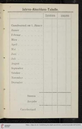 Jahres-Abschluss-Tabelle