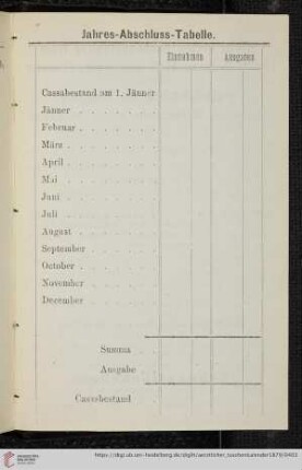 Jahres-Abschluss-Tabelle