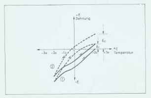 Gefügezerstörung, durch Frost/ Tau-Wechsel