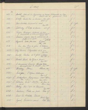 Akz. D Ausländisch 1942.4121-4761 [Oktober 1942 bis März 1943]