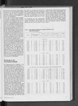 Verurteilte Ausländer in Hamburg 1979 bis 1987 nach Altersgruppen