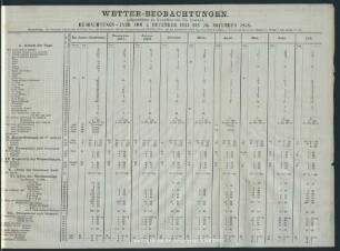 Wetter-Beobachtungen. Beobachtungs-Jahr vom 1. December 1857 bis 30. November 1858