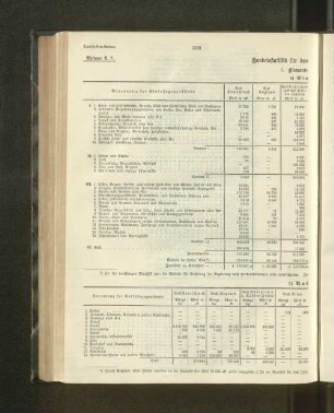 Handelsstatistik für das Kalenderjahr 1905.