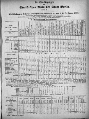 1882: Veröffentlichungen des Statistischen Amts der Stadt Berlin