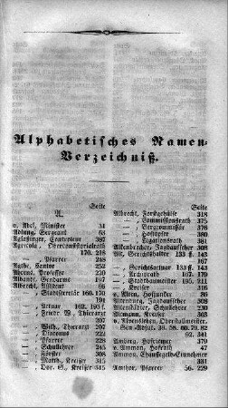 Alphabetisches Namen-Verzeichniß