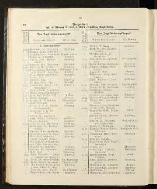 Verzeichniß der im Monat December 1903 ertheilten Jagdscheine.