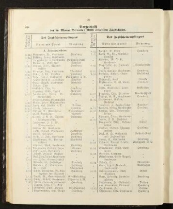 Verzeichniß der im Monat December 1903 ertheilten Jagdscheine.