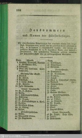 Hausnummern und Namen der Häuserbesitzer