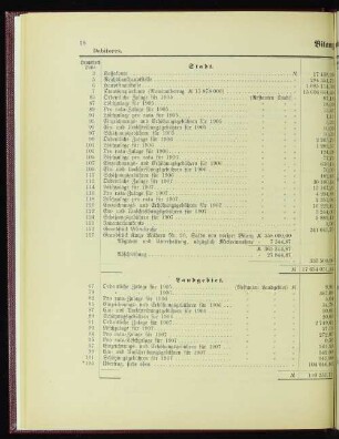 Bilanz ultimo 1907.
