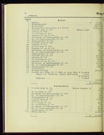 Bilanz ultimo 1907.