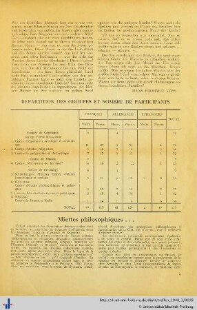 Repartition Des Groupes Et Nombre De Participants
