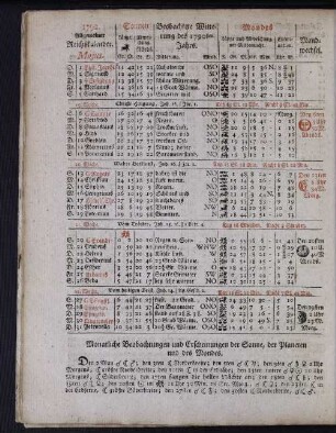 1792. Allgemeiner Reichskalender. Majus.