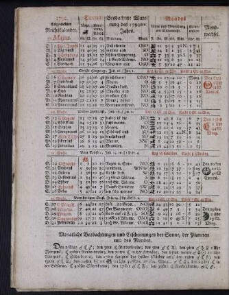 1792. Allgemeiner Reichskalender. Majus.