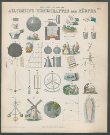 Tafel I. Allgemeine Eigenschaften der Körper.
