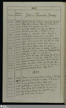 1854: 9. Januar - 21. December (Nrn. 30064-31348)