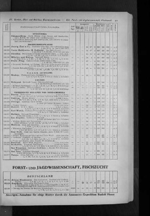 XIII. Forst- und Jagdwissenschaft, Fischzucht