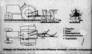 Schlepper und Drehpflug durch die Dreipunktaufhängung miteinander verbunden (schematisch)