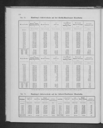 Hamburg's Güterverkehr auf der Lübeck-Hamburger Eisenbahn.