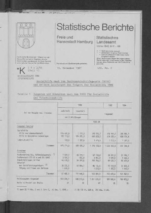 Sozialhilfe nach dem Bundessozialhilfegesetz (BSHG) und weitere Leistungen des Trägers der Sozialhilfe 1986 : Lfd. Nr. 2