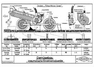 Gemüsebau Pneumatische Einzelkornsägeräte