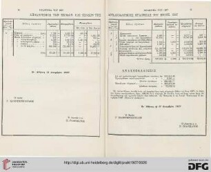 Apologismos tōn Esodōn kai Exodōn tēs archaiologikēs Etaireias tou etous 1907