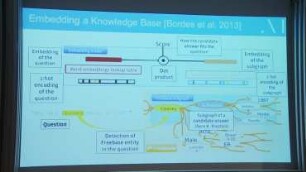 Graph Embedding, Content Understanding, and Self-Supervised Learning