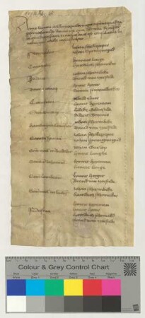 Transpositionszettel des Rates.