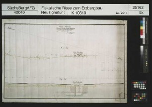 Getreue Nachbarschaft Fundgrube bei Frohnau, gangbare Grubenbaue