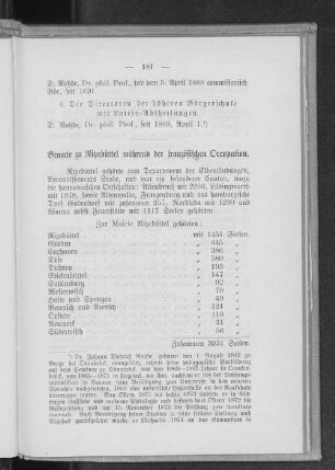 Beamte zu Ritzebüttel während der französischen Occupation.