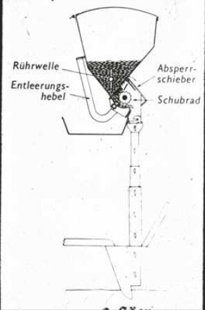 Drillmaschinen