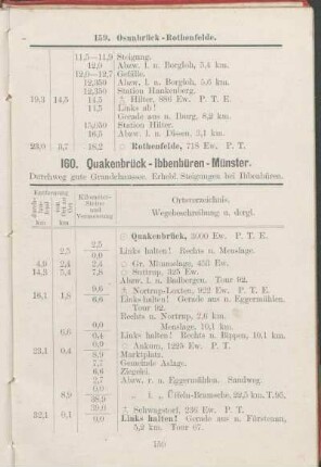 160. Quakenbrück - Ibbenbüren - Münster.