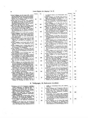 Generalregister 1851-1862
