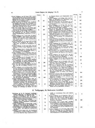 Generalregister 1851-1862