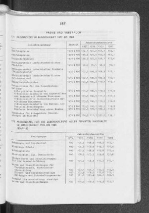 Preise und Verbrauch