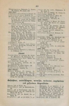 Gestohlene, unterschlagene, vermißte, verlorene, angehaltene und gefundene Gegenstände
