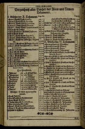 Verzeichniß aller Bücher des Alten und Newen Testaments.