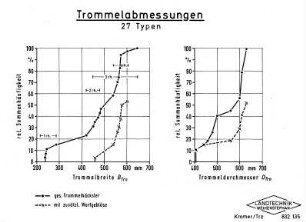 Trommelabmessungen