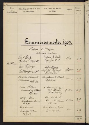 Sommersemester 1907. Rektorat Ernst (von) Koken