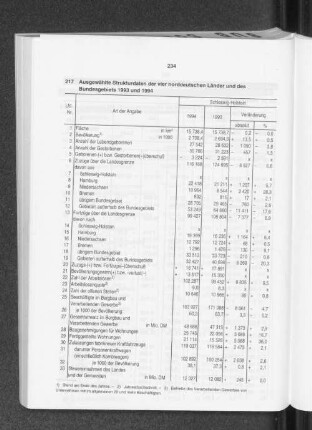 Ausgewählte Strukturdaten der vier norddeutschen Länder und des Bundesgebiets 1993 und 1994