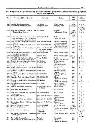 Schriften des Deutschen Instituts für außenpolitische Forschung und des Hamburger Instituts für auswärtige Politik.n : [Erziehung] ; [Für das Reich] ; [Amtliche Erlasse] ; [Amtlicher Teil]