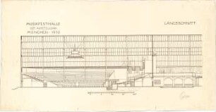 Fischer, Theodor; München, Ausstellungspark; Musikfesthalle der Ausstellung 1910 - Längsschnitt