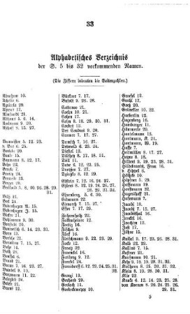 Alphabetisches Verzeichnis der S. 5 bis 32 vorkommenden Namen.