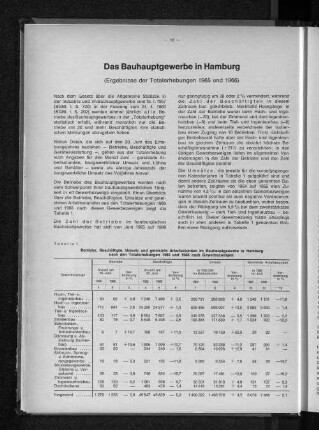 Das Bauhauptgewerbe in Hamburg : Ergebnisse der Totalerhebungen 1965 und 1966