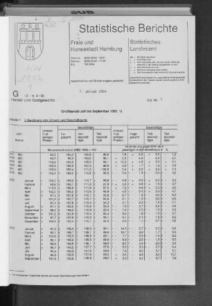 Großhandel Juli bis September 1993 : Lfd. Nr. 1