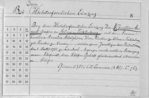 Solms-Laubach, Christian August zu - Christian, Schlesien-Liegnitz-Brieg, Herzog