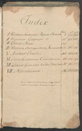 Katalog der für die Königliche Bibliothek Berlin 1799 angekauften Bibliothek von Johann Reinhold Forster