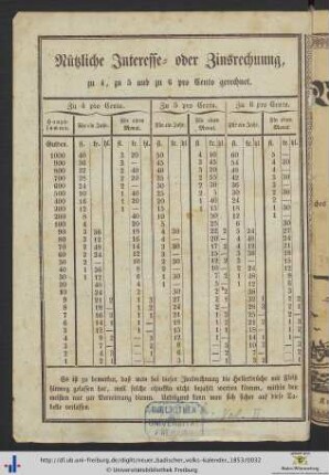 Nützliche Interesse- oder Zinsrechnung.
