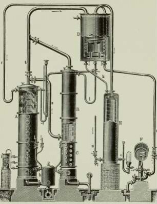 Destillation, Schema